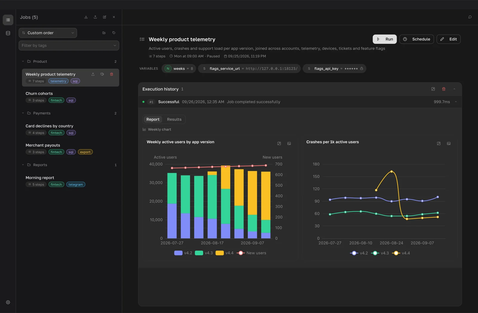 Report tab of a run with two charts built by a Chart step